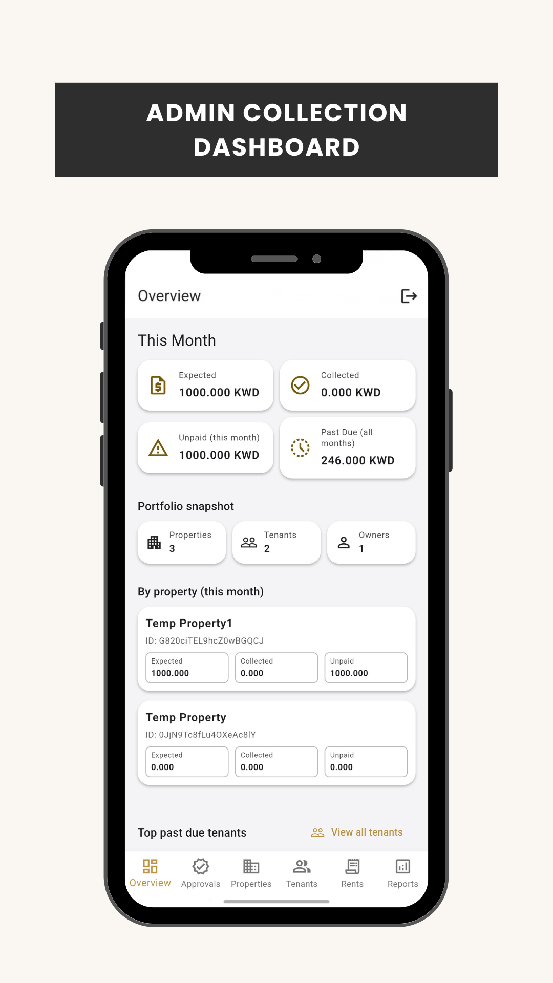 Admin collection dashboard screen